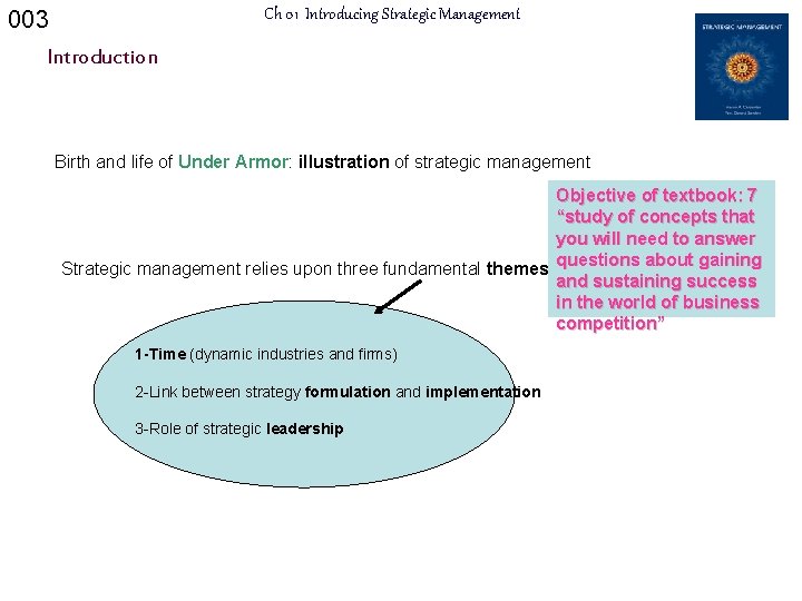 Ch 01 Introducing Strategic Management 003 Introduction Birth and life of Under Armor: illustration