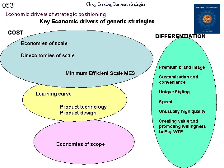 053 Ch 05 Creating Business strategies Economic drivers of strategic positioning Key Economic drivers