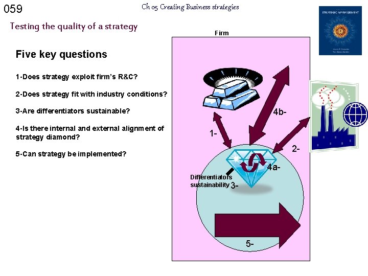 059 Ch 05 Creating Business strategies Testing the quality of a strategy Firm Five