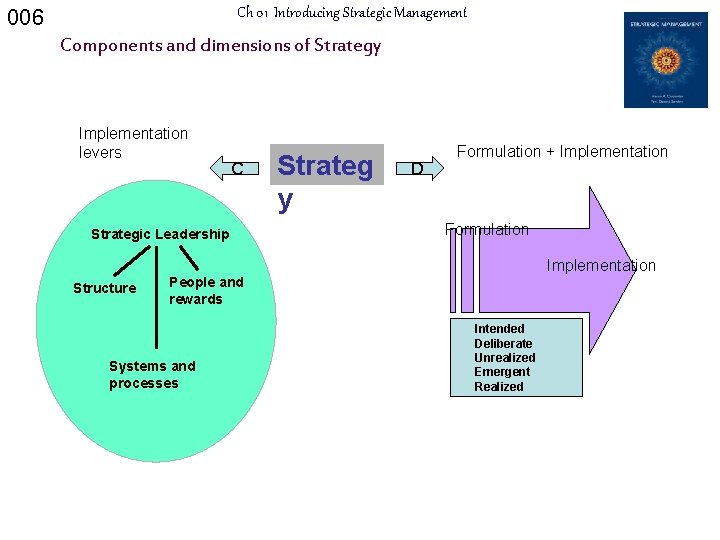 Ch 01 Introducing Strategic Management 006 Components and dimensions of Strategy Implementation levers C