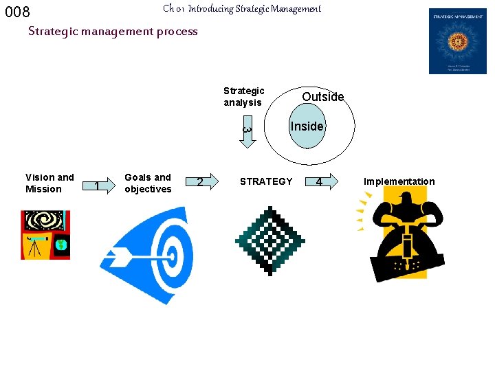 Ch 01 Introducing Strategic Management 008 Strategic management process Strategic analysis 3 Vision and