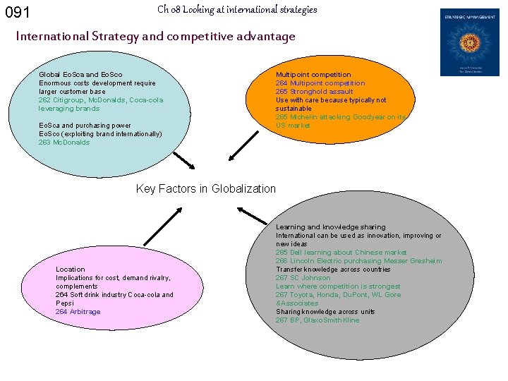 091 Ch 08 Looking at international strategies International Strategy and competitive advantage Global Eo.