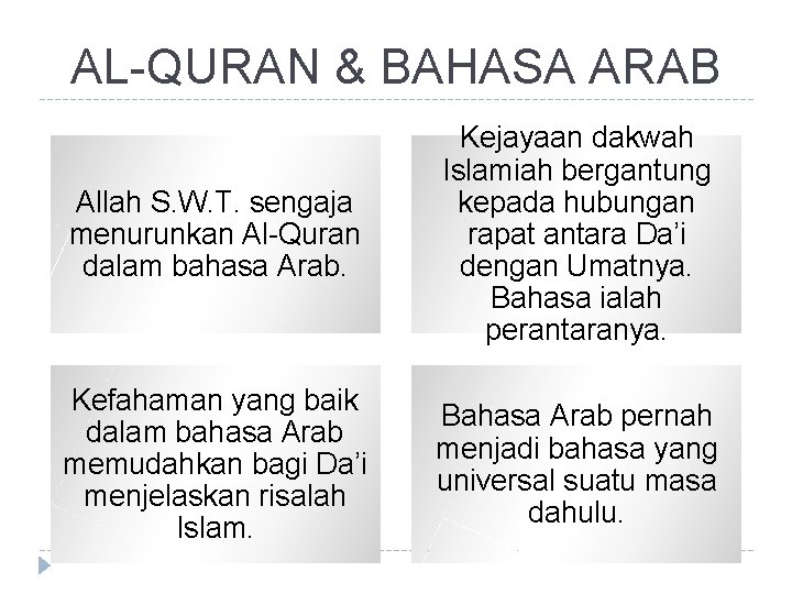 AL-QURAN & BAHASA ARAB Allah S. W. T. sengaja menurunkan Al-Quran dalam bahasa Arab.