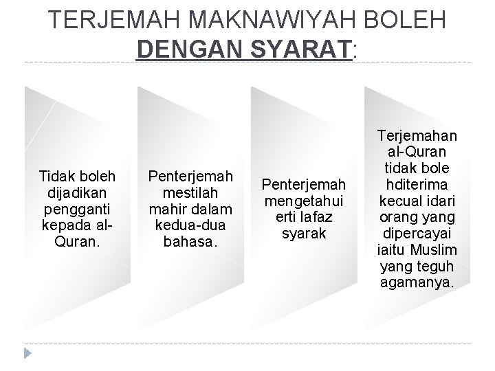 TERJEMAH MAKNAWIYAH BOLEH DENGAN SYARAT: Tidak boleh dijadikan pengganti kepada al. Quran. Penterjemah mestilah