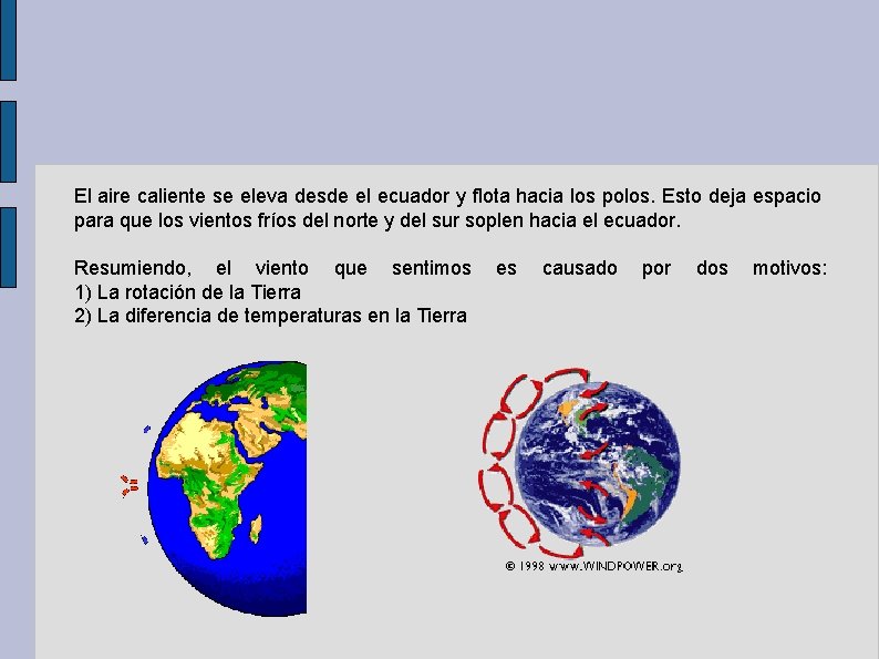 El aire caliente se eleva desde el ecuador y flota hacia los polos. Esto