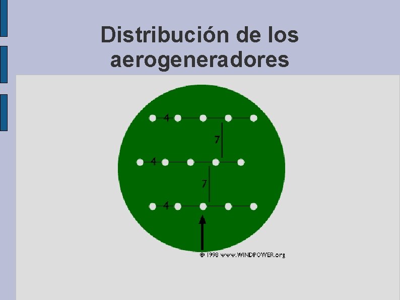 Distribución de los aerogeneradores 