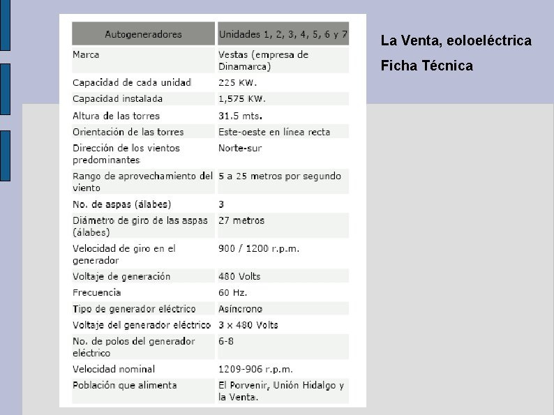 La Venta, eoloeléctrica Ficha Técnica 
