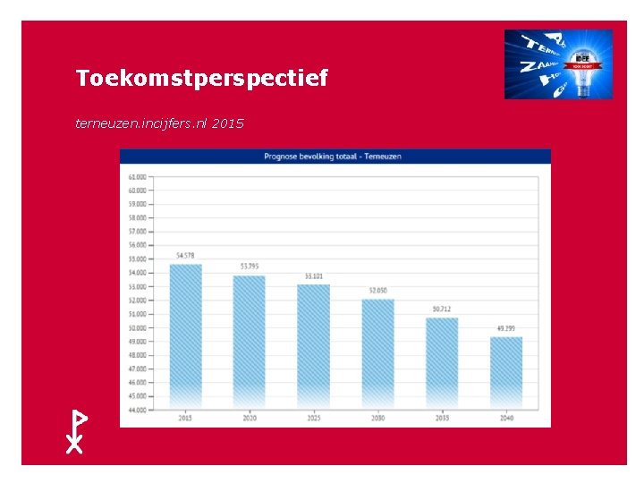 40 Toekomstperspectief terneuzen. incijfers. nl 2015 