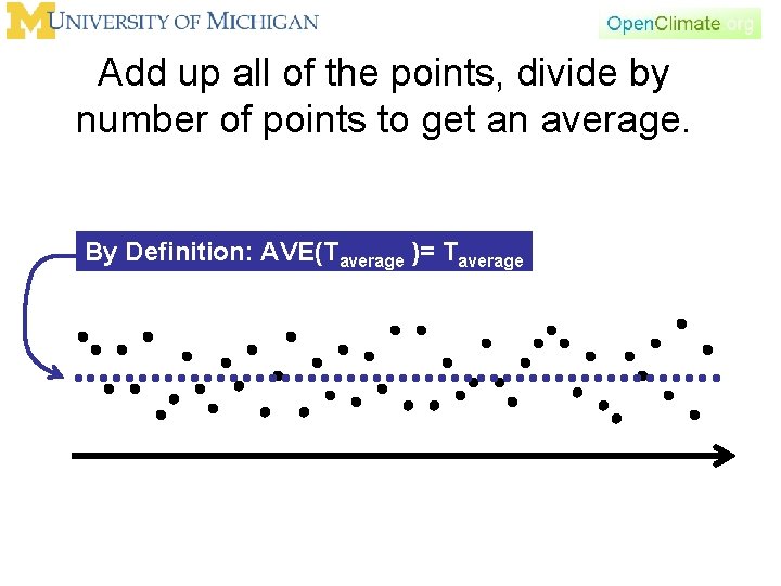 Add up all of the points, divide by number of points to get an