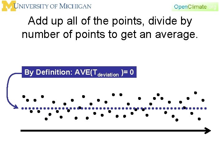 Add up all of the points, divide by number of points to get an