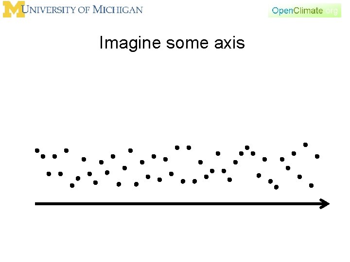 Imagine some axis 