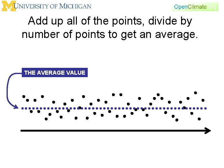 Add up all of the points, divide by number of points to get an