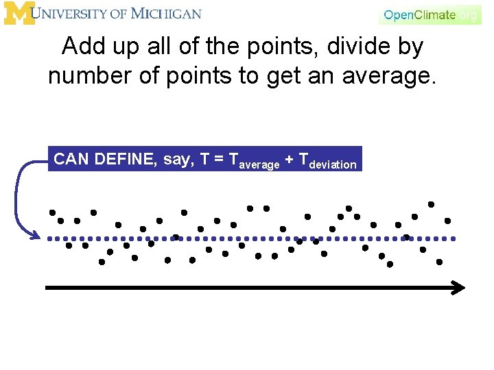 Add up all of the points, divide by number of points to get an