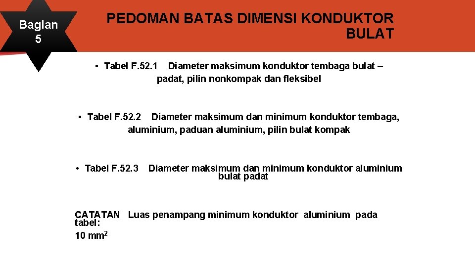 Bagian 5 PEDOMAN BATAS DIMENSI KONDUKTOR BULAT • Tabel F. 52. 1 Diameter maksimum