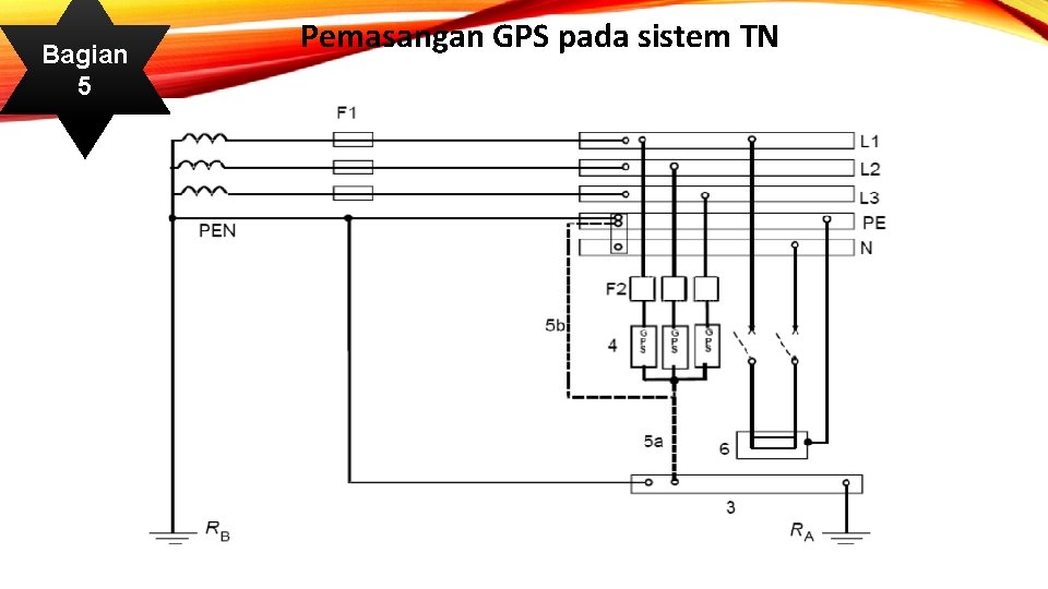 Bagian 5 Pemasangan GPS pada sistem TN 