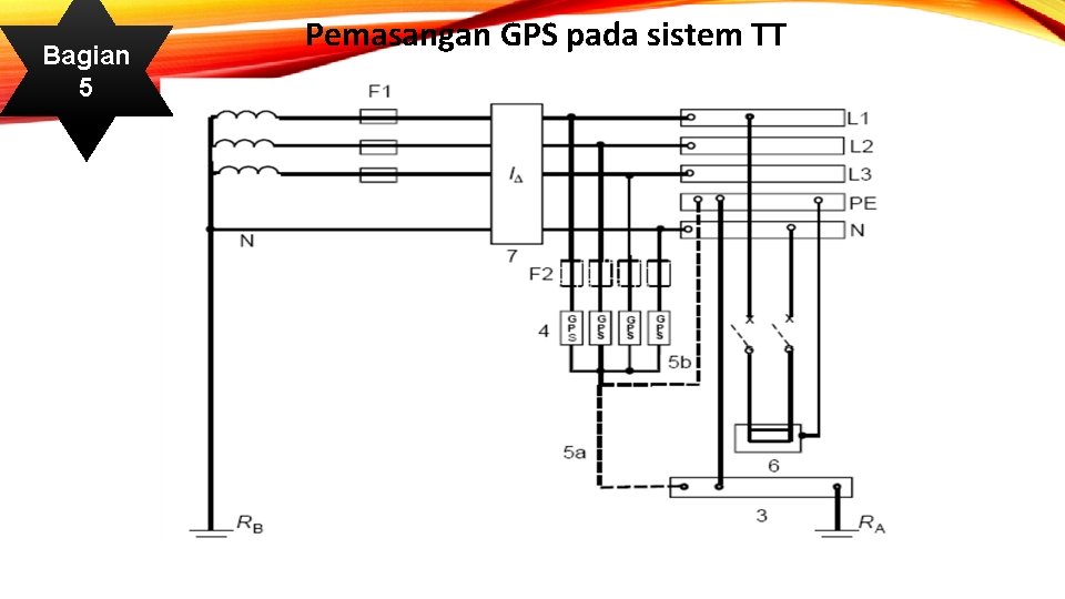 Bagian 5 Pemasangan GPS pada sistem TT 