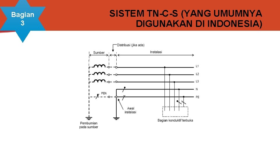 Bagian 3 SISTEM TN-C-S (YANG UMUMNYA DIGUNAKAN DI INDONESIA) 