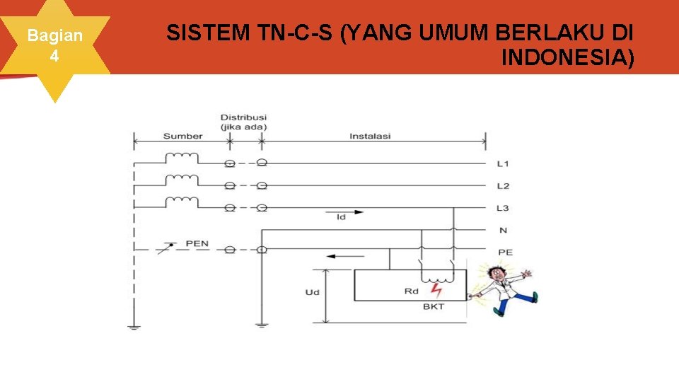 Bagian 4 SISTEM TN-C-S (YANG UMUM BERLAKU DI INDONESIA) 