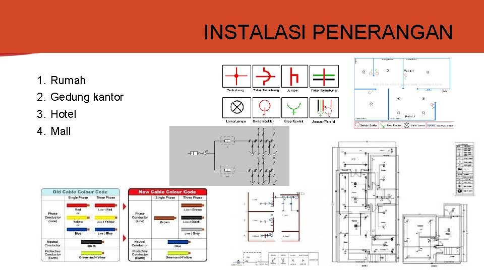 INSTALASI PENERANGAN 1. Rumah 2. Gedung kantor 3. Hotel 4. Mall 