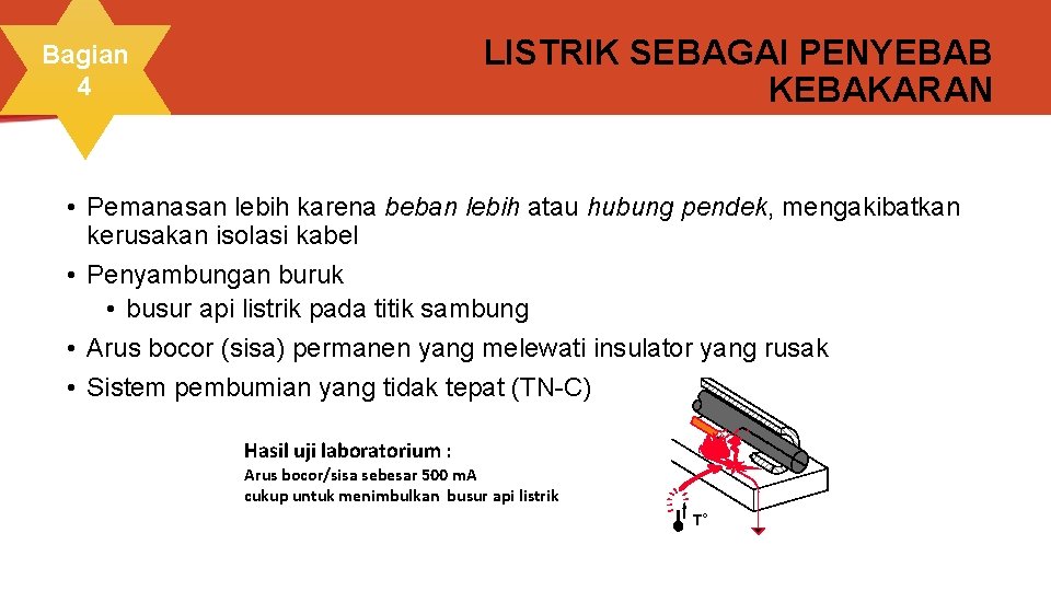 LISTRIK SEBAGAI PENYEBAB KEBAKARAN Bagian 4 • Pemanasan lebih karena beban lebih atau hubung