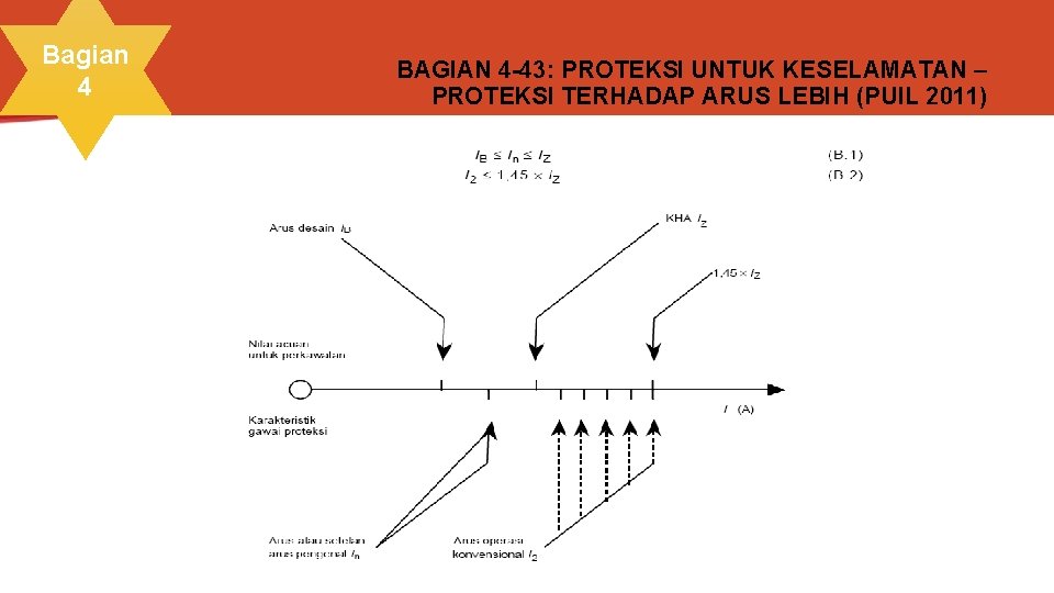 Bagian 4 BAGIAN 4 -43: PROTEKSI UNTUK KESELAMATAN – PROTEKSI TERHADAP ARUS LEBIH (PUIL