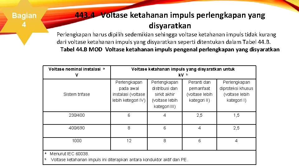 Bagian 4 443. 4 Voltase ketahanan impuls perlengkapan yang disyaratkan Perlengkapan harus dipilih sedemikian