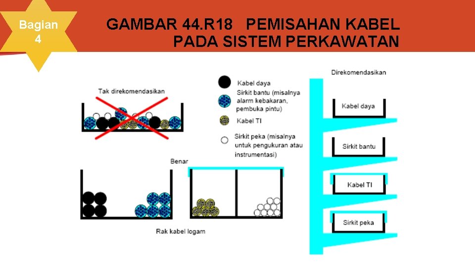 Bagian 4 GAMBAR 44. R 18 PEMISAHAN KABEL PADA SISTEM PERKAWATAN 