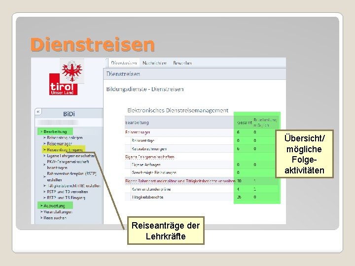 Dienstreisen Übersicht/ mögliche Folgeaktivitäten Reiseanträge der Lehrkräfte 