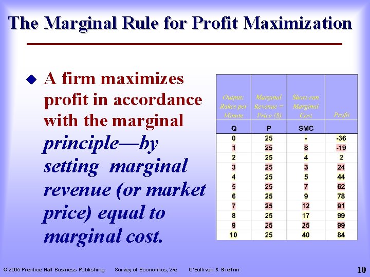 The Marginal Rule for Profit Maximization u A firm maximizes profit in accordance with