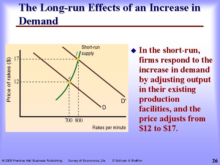 The Long-run Effects of an Increase in Demand u © 2005 Prentice Hall Business