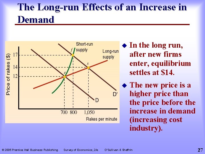 The Long-run Effects of an Increase in Demand © 2005 Prentice Hall Business Publishing