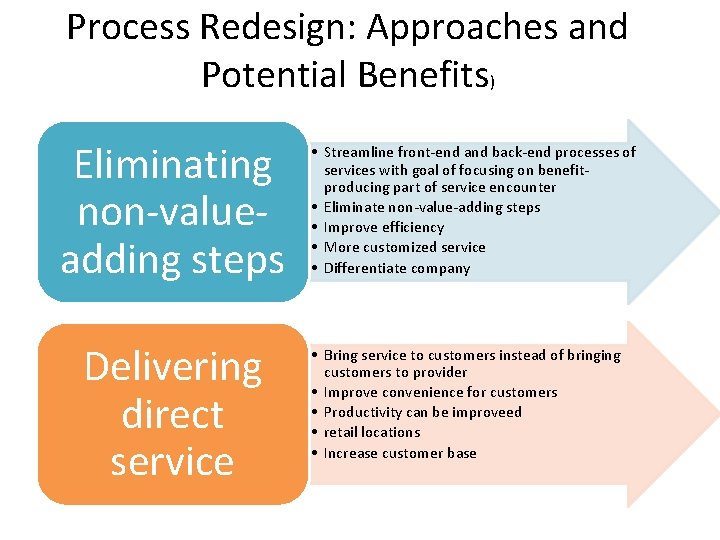 Process Redesign: Approaches and Potential Benefits) Eliminating non-valueadding steps Delivering direct service • Streamline