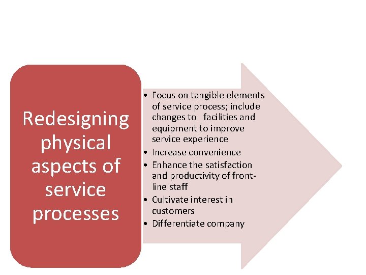 Redesigning physical aspects of service processes • Focus on tangible elements of service process;