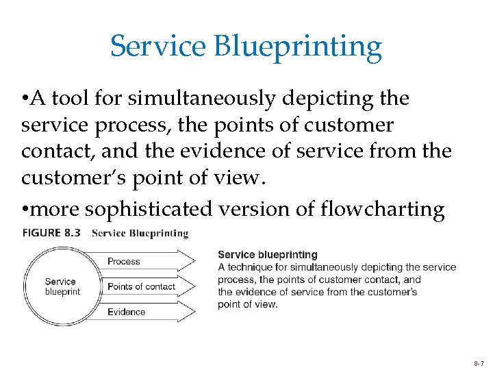 Service Blueprinting • A tool for simultaneously depicting the service process, the points of