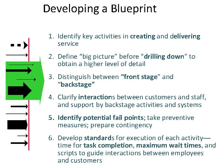 Developing a Blueprint 1. Identify key activities in creating and delivering service 2. Define
