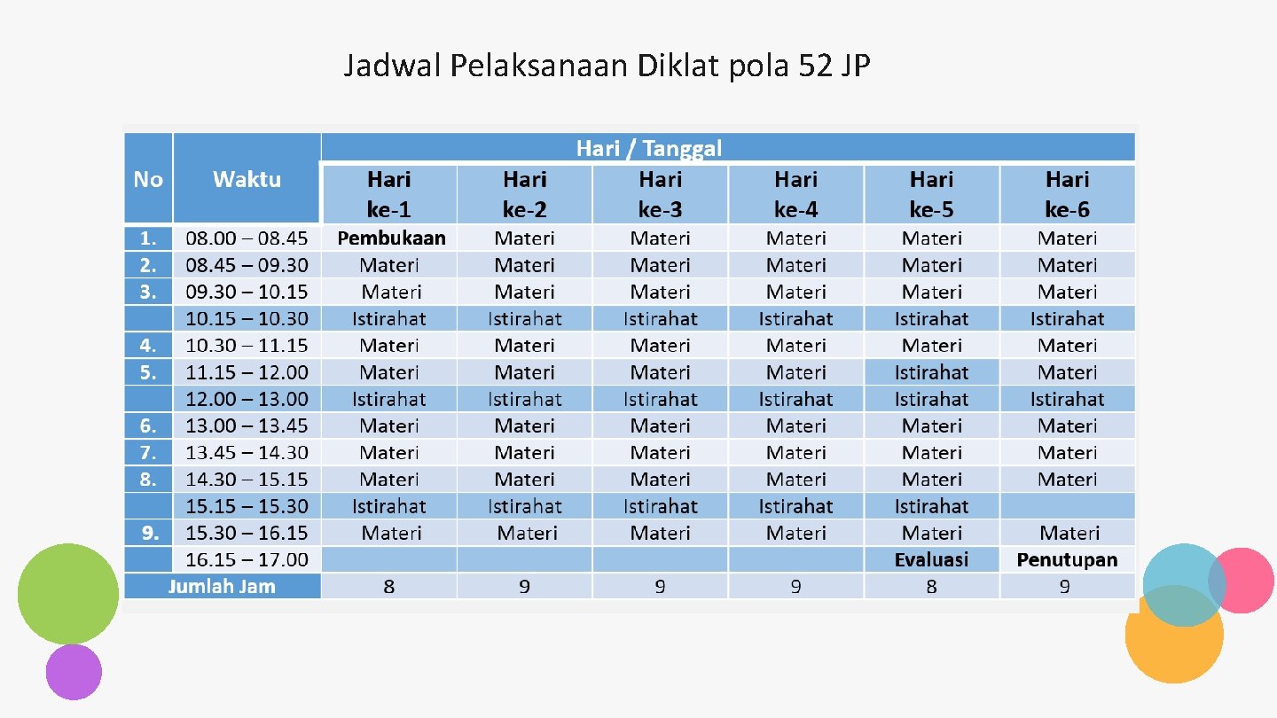 Jadwal Pelaksanaan Diklat pola 52 JP 