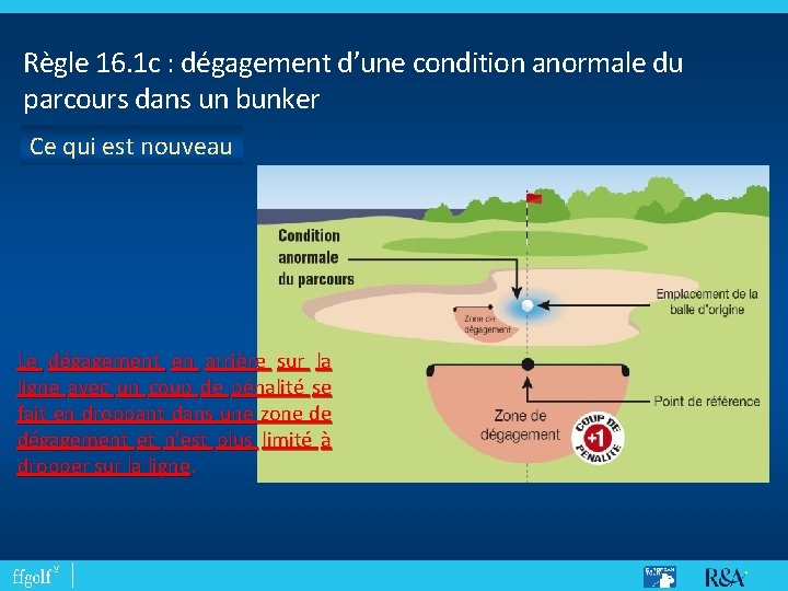 Règle 16. 1 c : dégagement d’une condition anormale du parcours dans un bunker