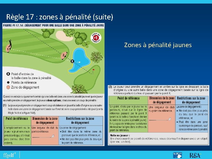 Règle 17 : zones à pénalité (suite) Zones à pénalité jaunes 