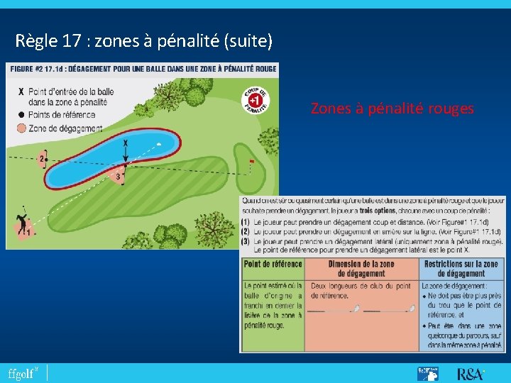 Règle 17 : zones à pénalité (suite) Zones à pénalité rouges 