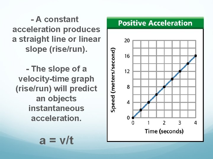 - A constant acceleration produces a straight line or linear slope (rise/run). - The