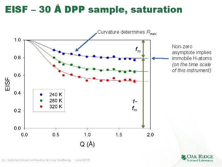 Introduction To Quasielastic Neutron Scattering Ken Herwig Instrument