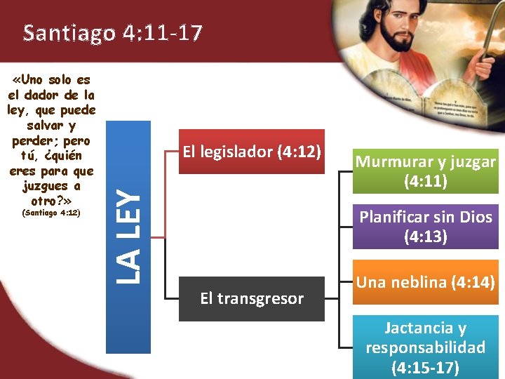 Santiago 4: 11 -17 (Santiago 4: 12) El legislador (4: 12) LA LEY «Uno