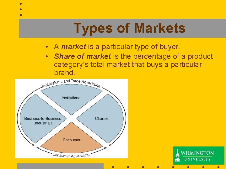 Types of Markets • A market is a particular type of buyer. • Share