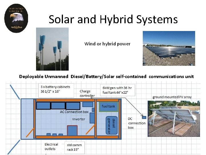 Solar and Hybrid Systems Wind or hybrid power Deployable Unmanned Diesel/Battery/Solar self-contained communications unit Solar and Hybrid Systems Wind or hybrid power Deployable Unmanned Diesel/Battery/Solar self-contained communications unit