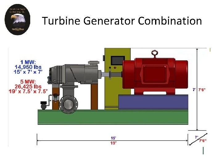 Turbine Generator Combination Turbine Generator Combination