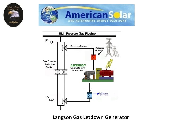 Langson Gas Letdown Generator Langson Gas Letdown Generator