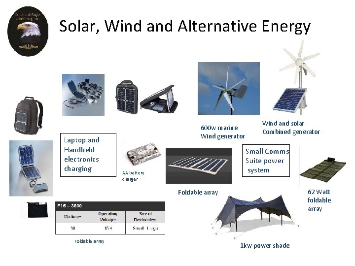 Solar, Wind and Alternative Energy Laptop and Handheld electronics charging 600 w marine Wind Solar, Wind and Alternative Energy Laptop and Handheld electronics charging 600 w marine Wind