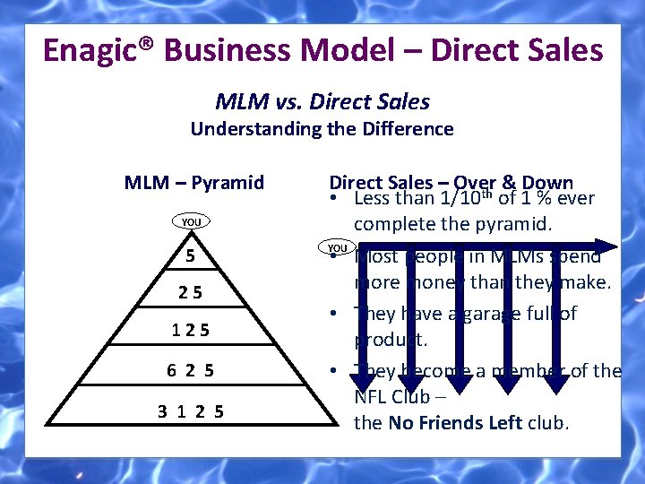 Enagic® Business Model – Direct Sales MLM vs. Direct Sales Understanding the Difference MLM