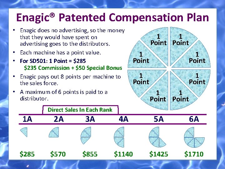 Enagic® Patented Compensation Plan • Enagic does no advertising, so the money that they