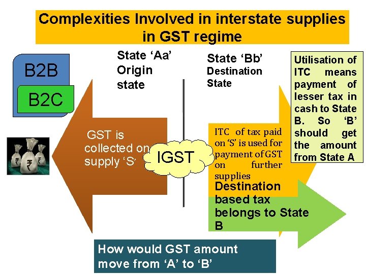 Complexities Involved in interstate supplies in GST regime B 2 B B 2 C
